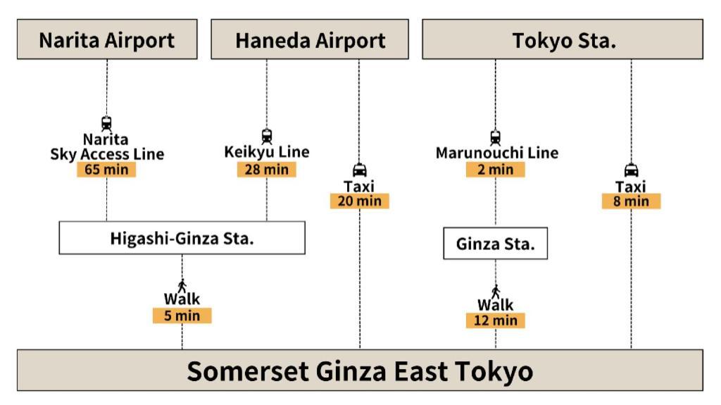 Somerset Ginza East Präfektur Tokio Exterior foto